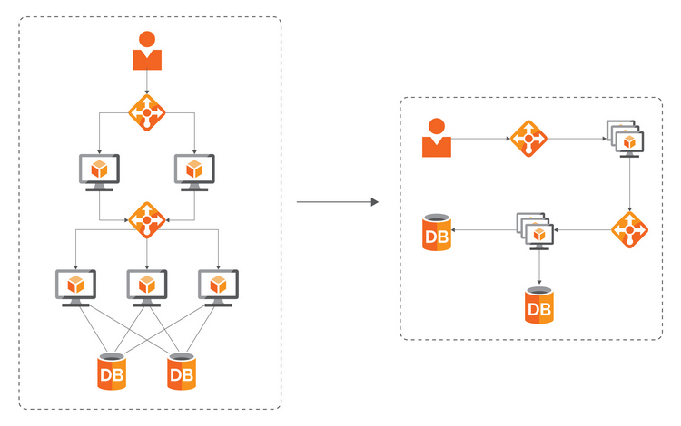 Cloud journey: návrh landing zóny | ORBIT