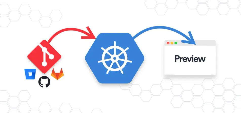 Deployment aplikácií v Kubernetes | ORBIT