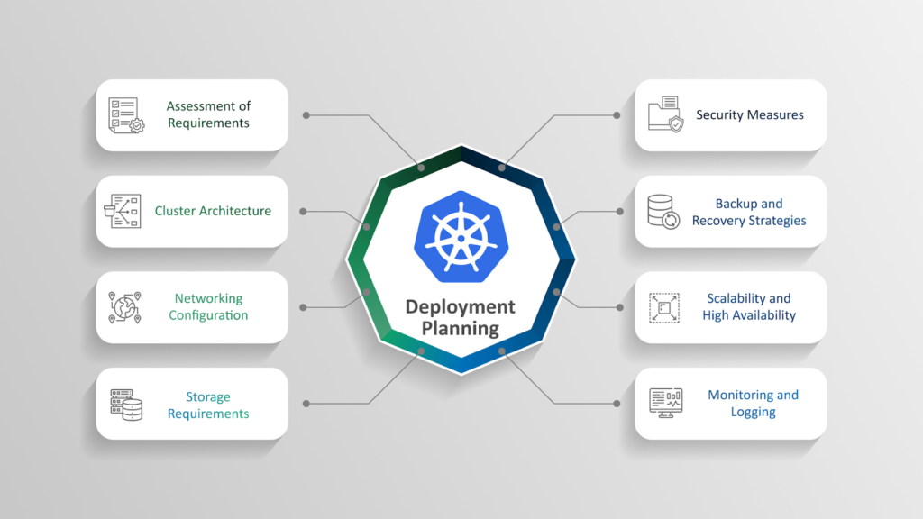 Automatizácia a CI/CD pipeline | ORBIT