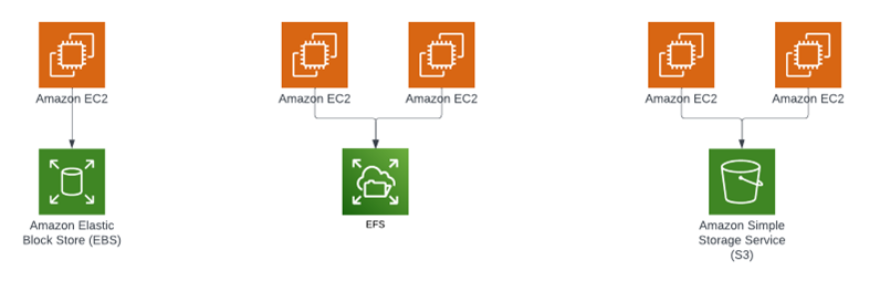 Optimalizace nákladů před migrací skrze služby | ORBIT