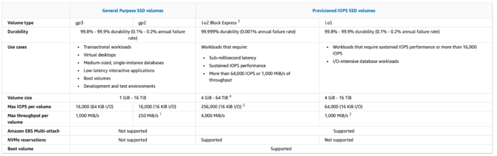Srovnání SSD disků | ORBIT