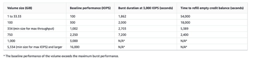 Srovnání velikostí SSD disků | ORBIT