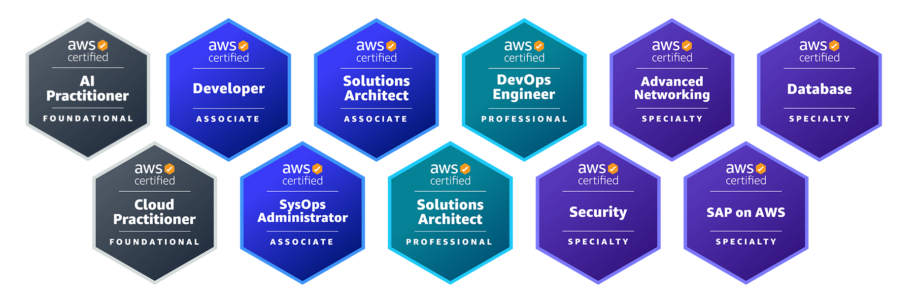 ORBIT | AWS certification