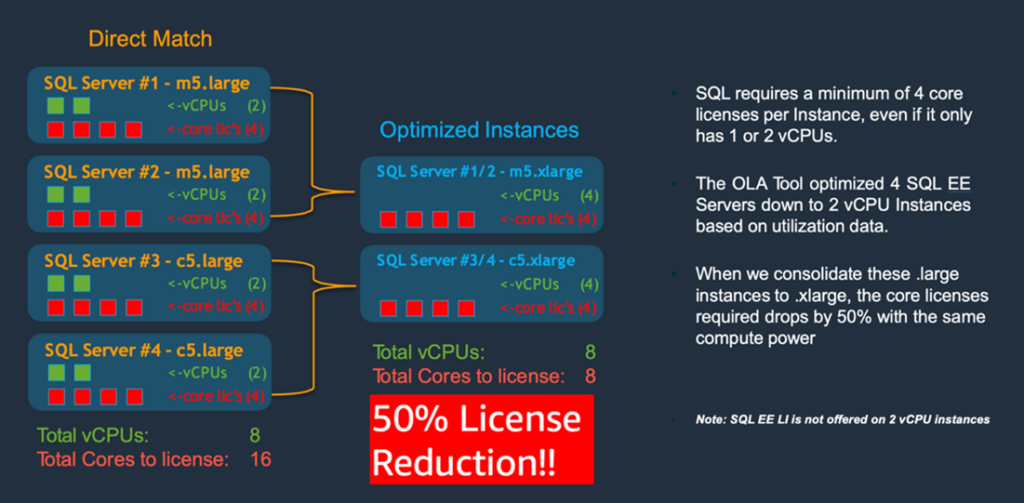 Optimalizace aplikací – konsolidace MSSQL databází | ORBIT