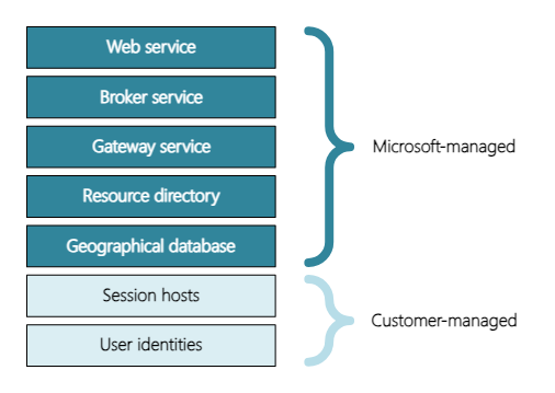 Matice zodpovědností v AVD | ORBIT