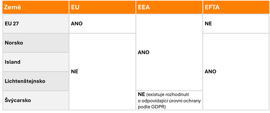 EU Data Boundary: Co slibuje a na co nestačí? | ORBIT