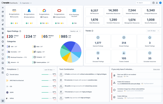Cloud security posture management od Tenable | ORBIT