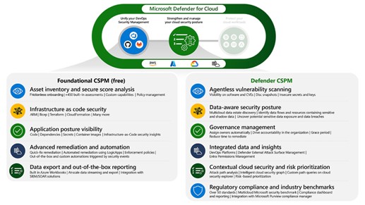 Microsoft Defender for cloud | ORBIT